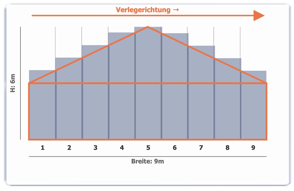 Berechnungs-Ergebnis